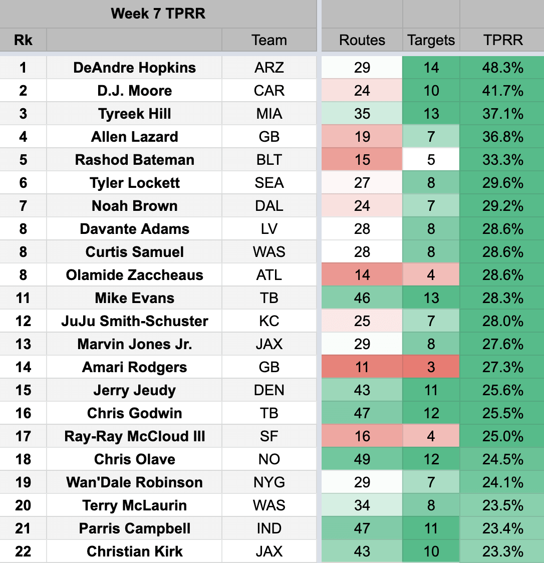 2022 fantasy leaders