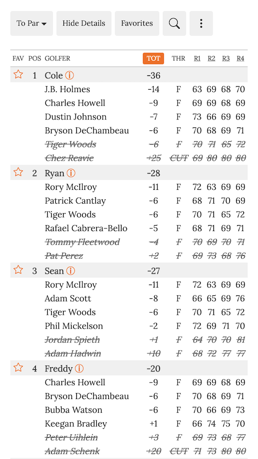 2023 players championship leaderboard