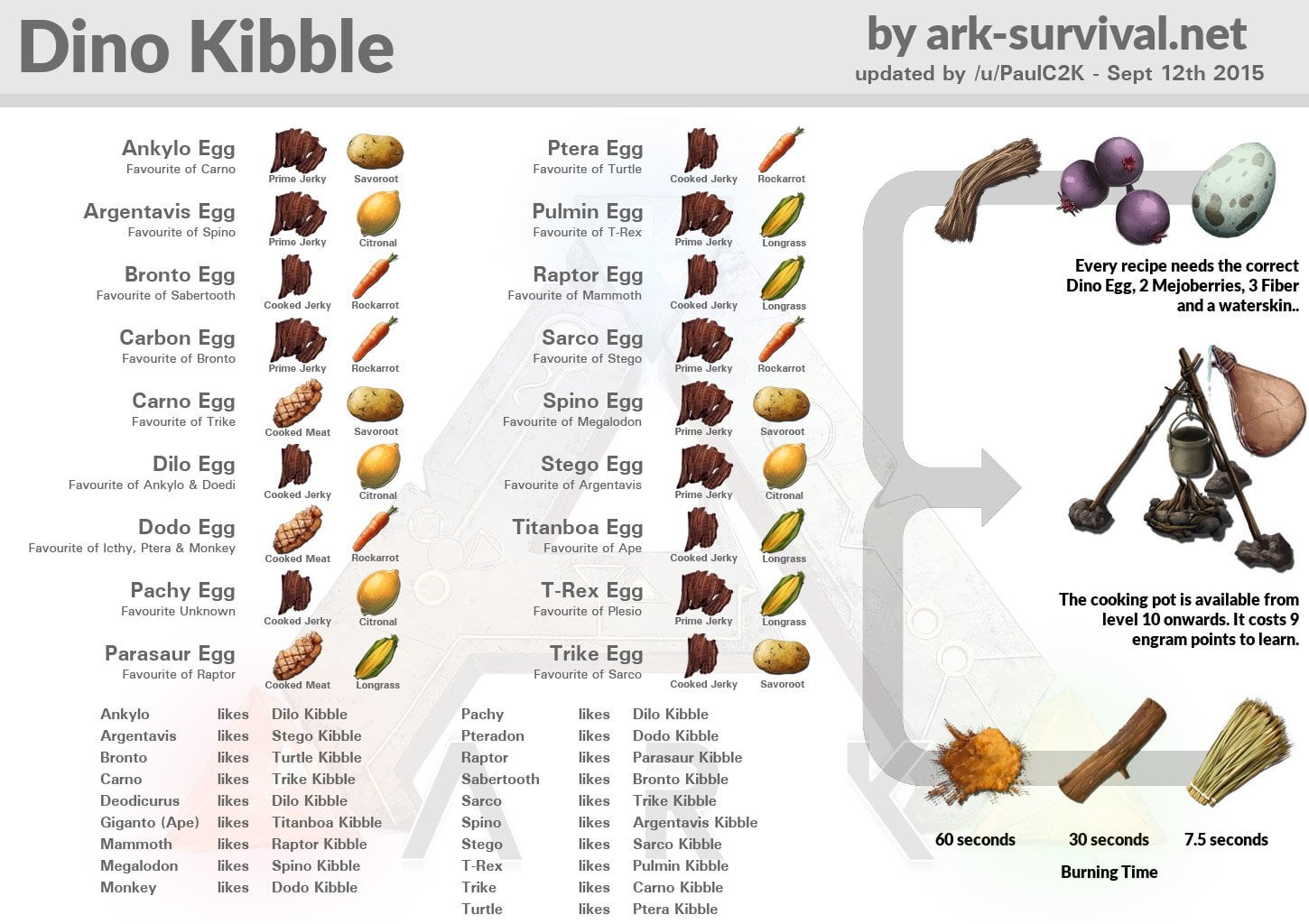 how to make kibble ark survival