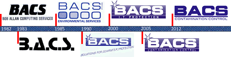 bacs contamination control