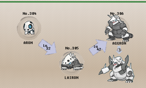 what level does aggron evolve