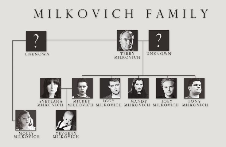 shameless us family tree