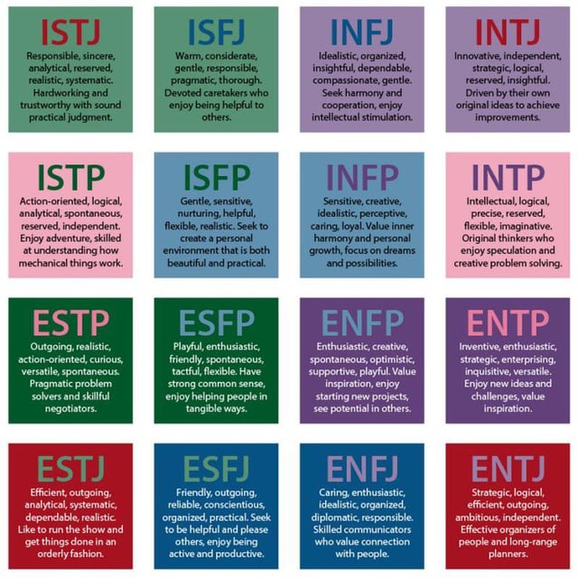 lana del rey mbti