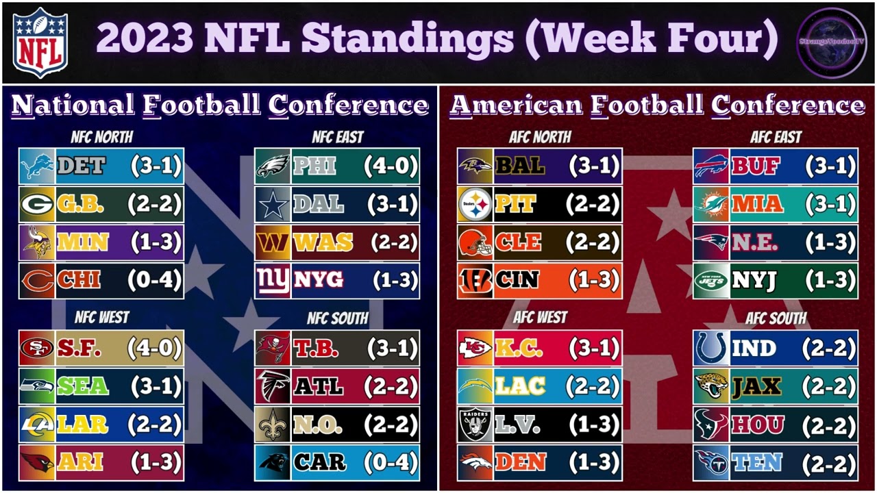 nfc standings overall