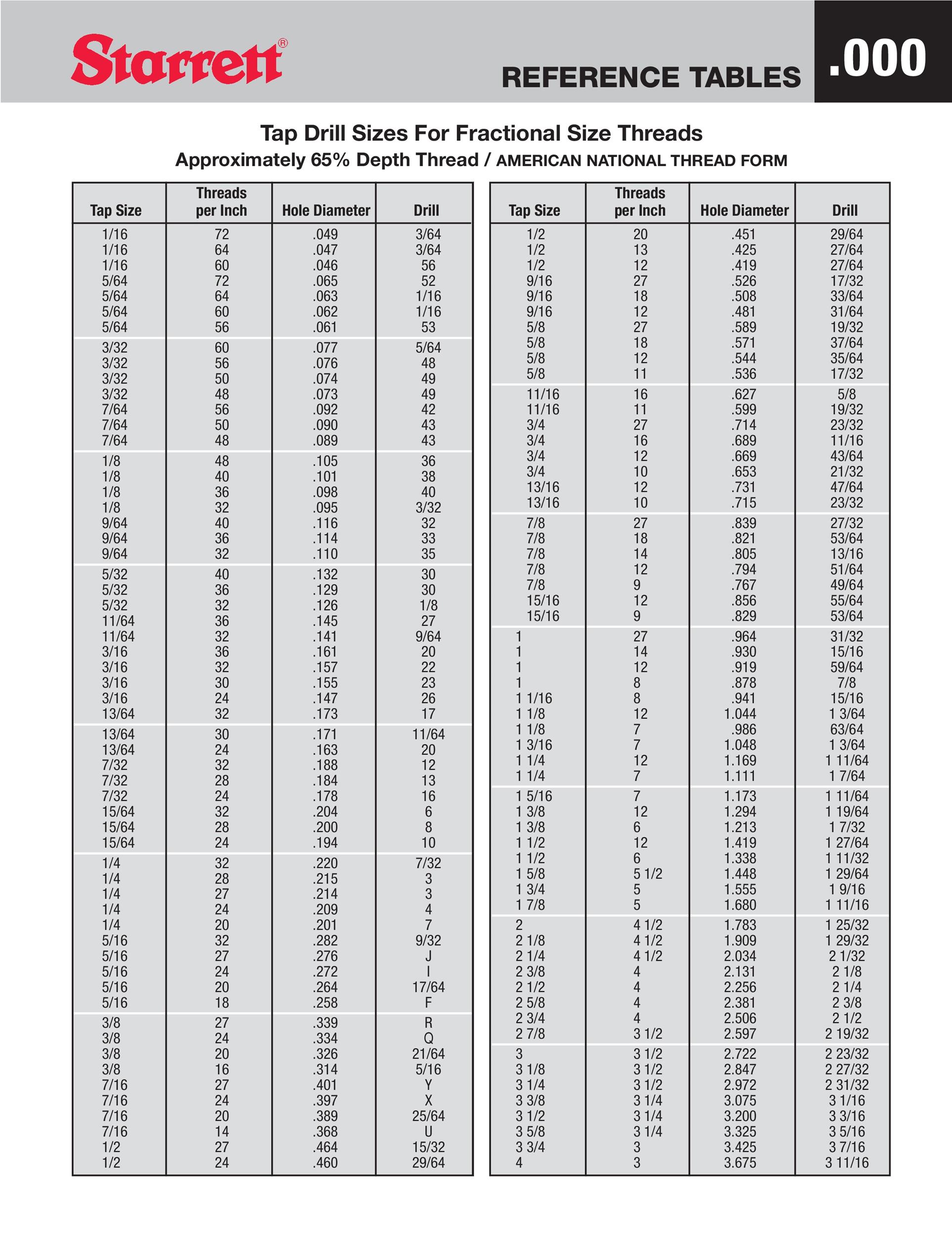 tap and die drill bit size chart