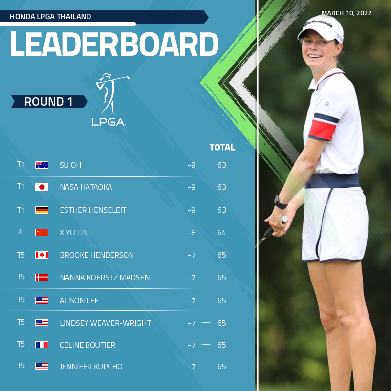 golf leaderboard lpga