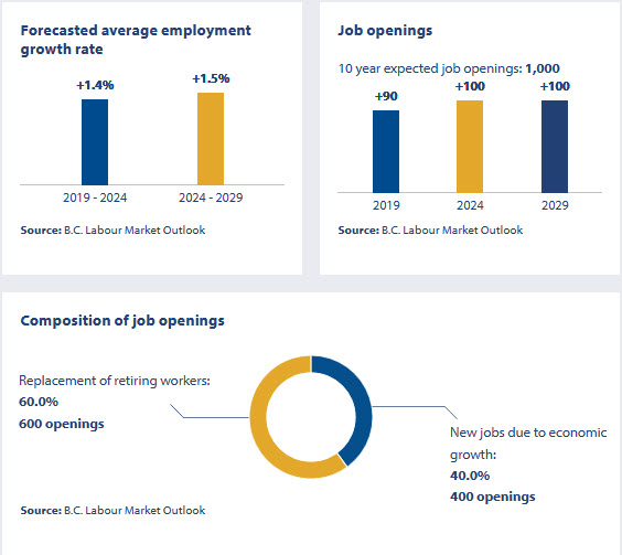 average psychologist salary in canada