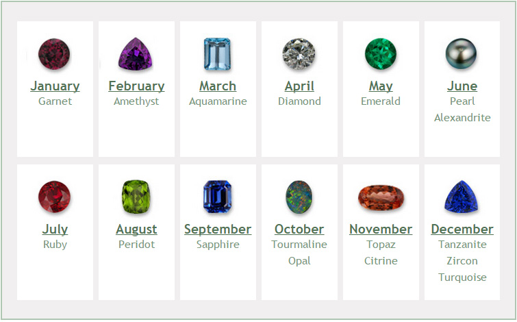 birthstones for leo