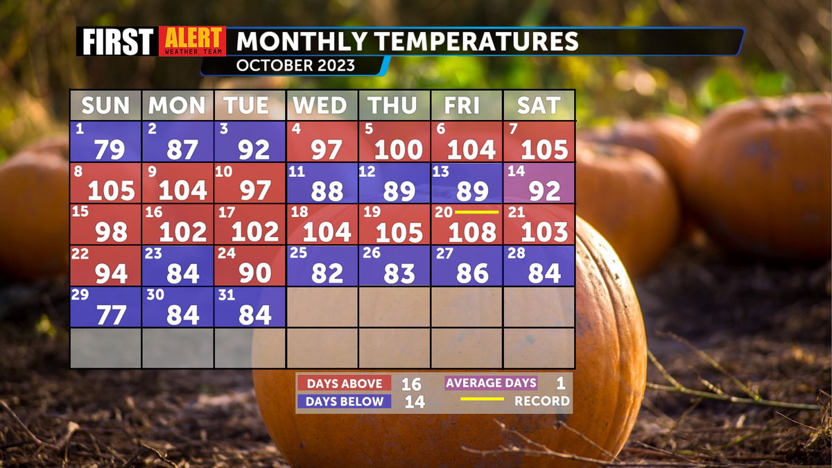 weather october 2023