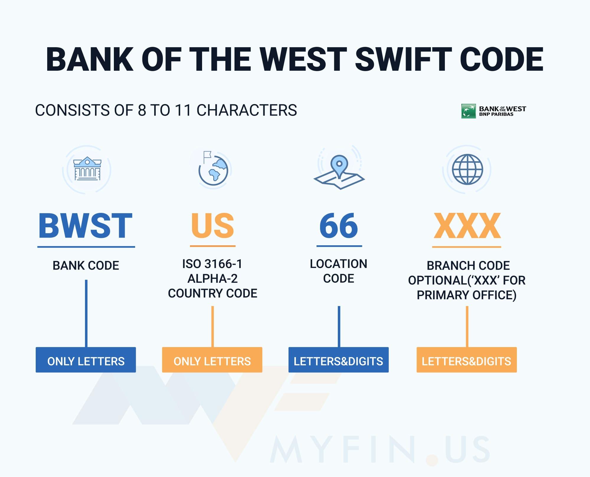 swift code bankwest