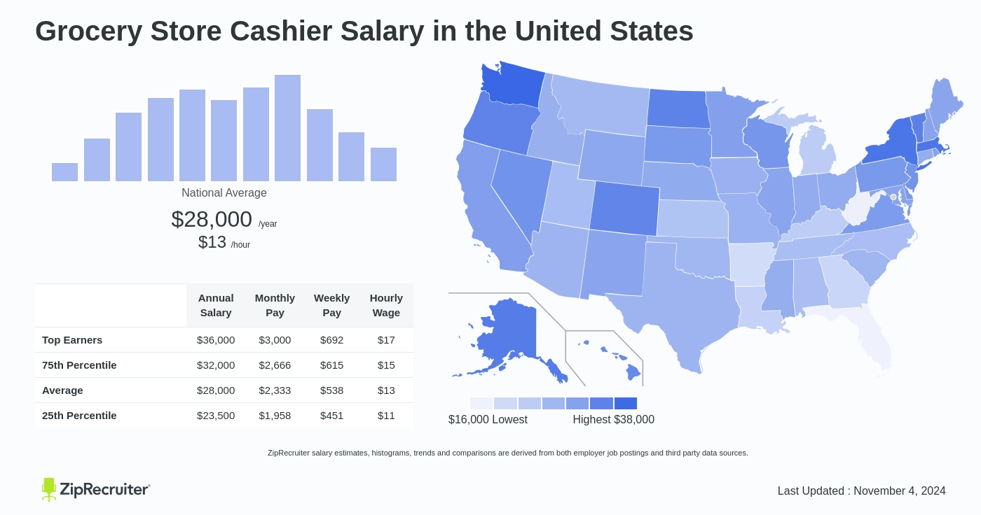 cashier salary