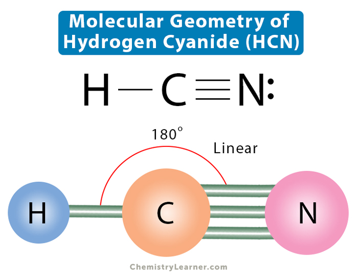 hcn electron geometry