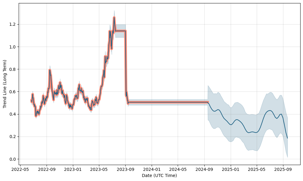 lll asx share price