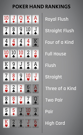 texas holdem combinations