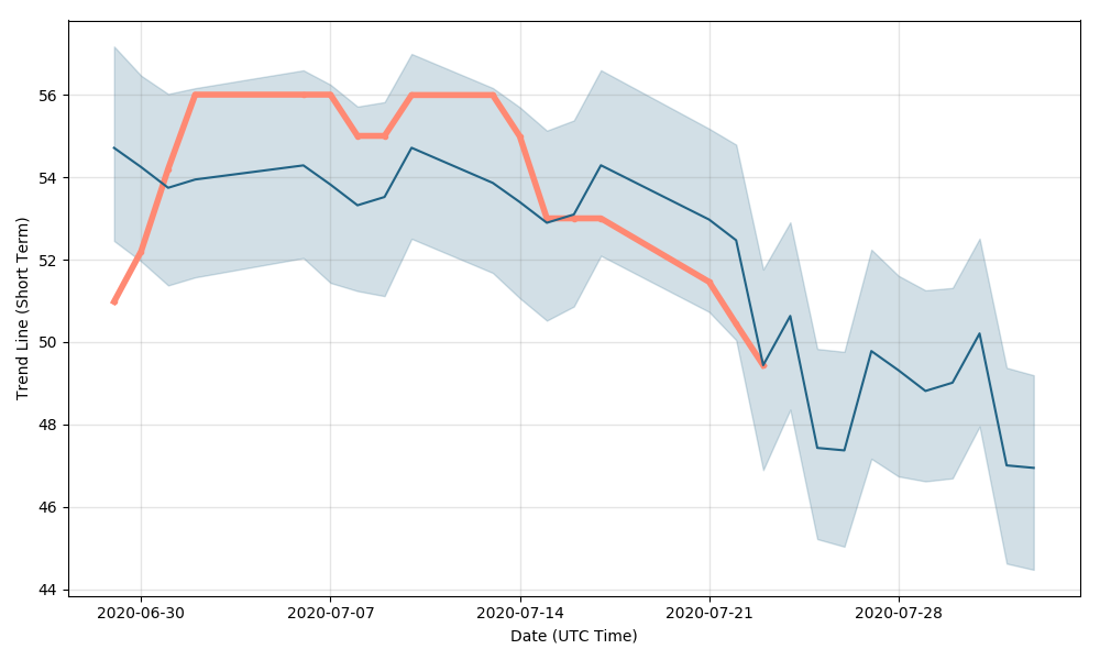 fbr share price