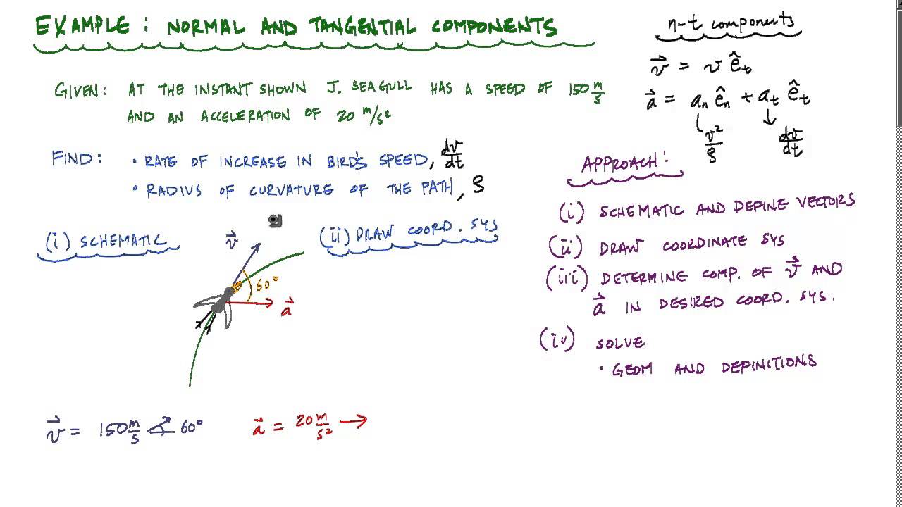 normal and tangential components