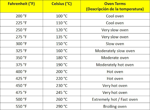 220c in fahrenheit