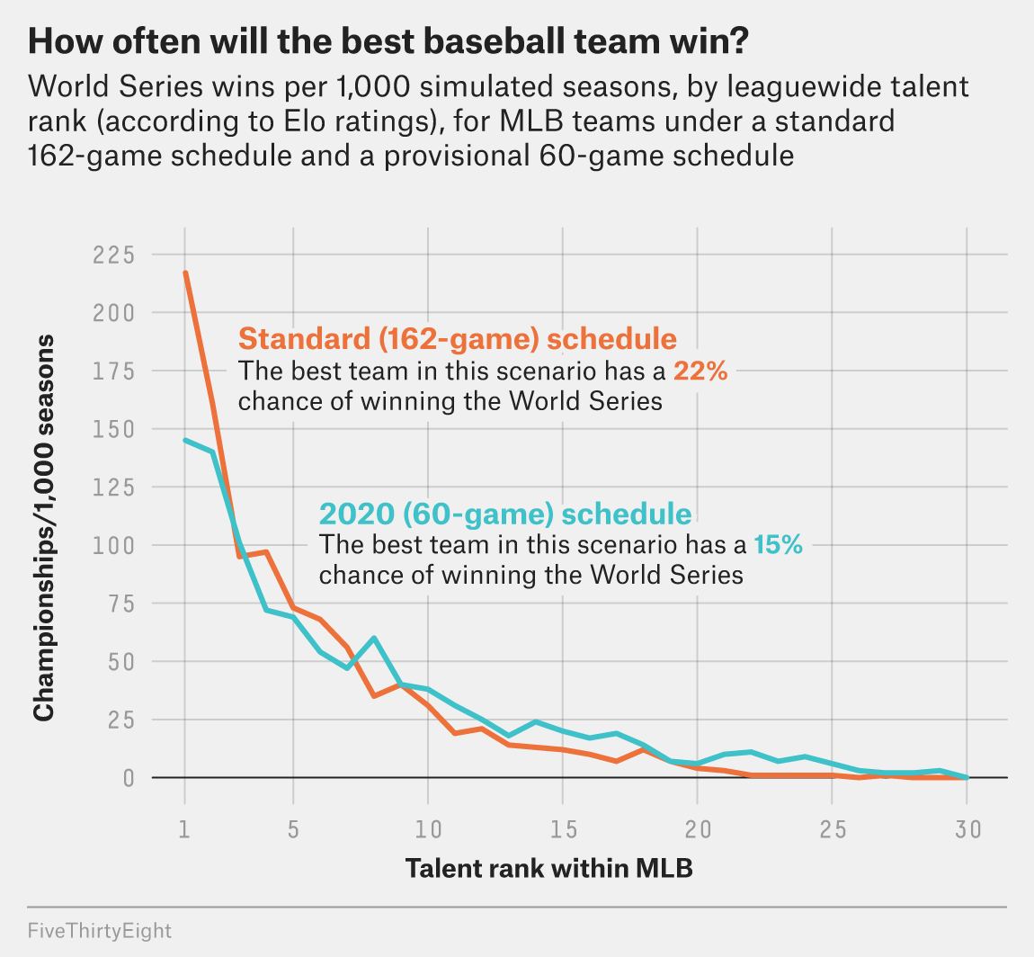 mlb season number of games