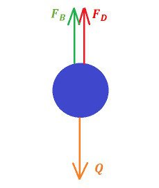 a ball of radius r falls through oil