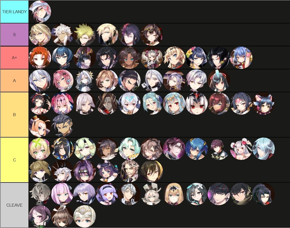 tier list epic seven