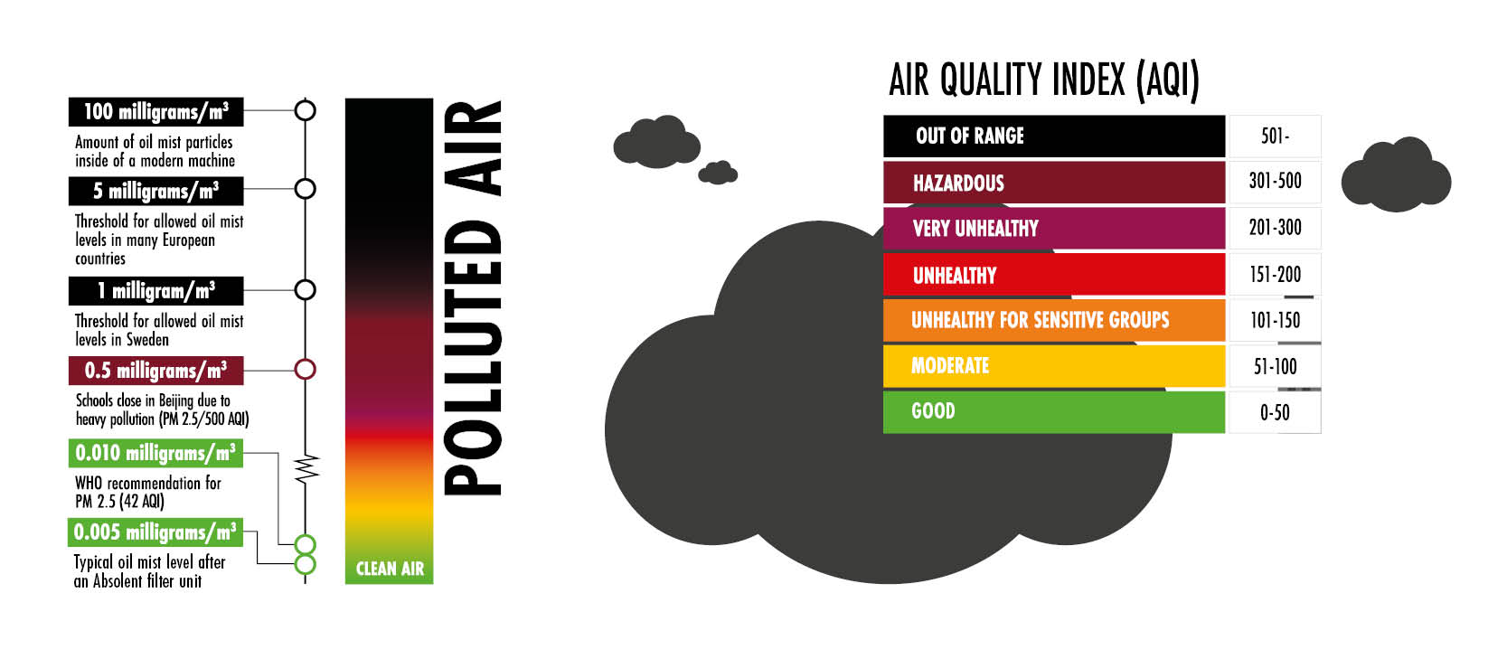 aqi by city