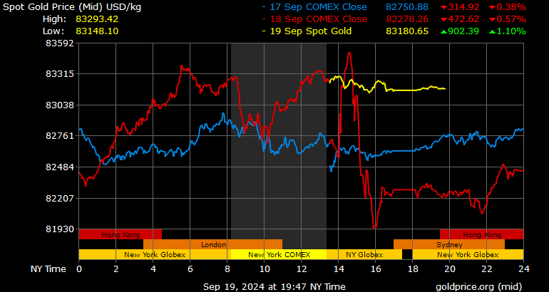 gold per kilo price