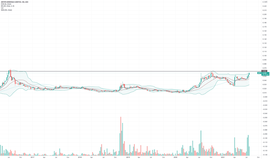 azy share price