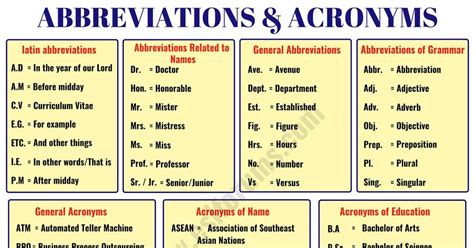 abbreviation 意味