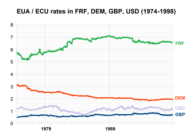 226 usd to gbp