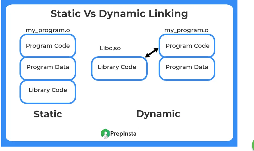 linkin libraries