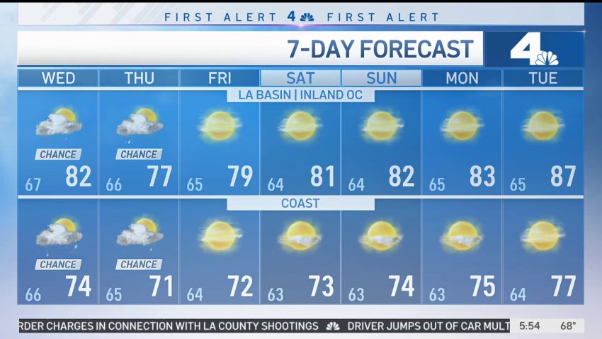 weather forecast los angeles tomorrow