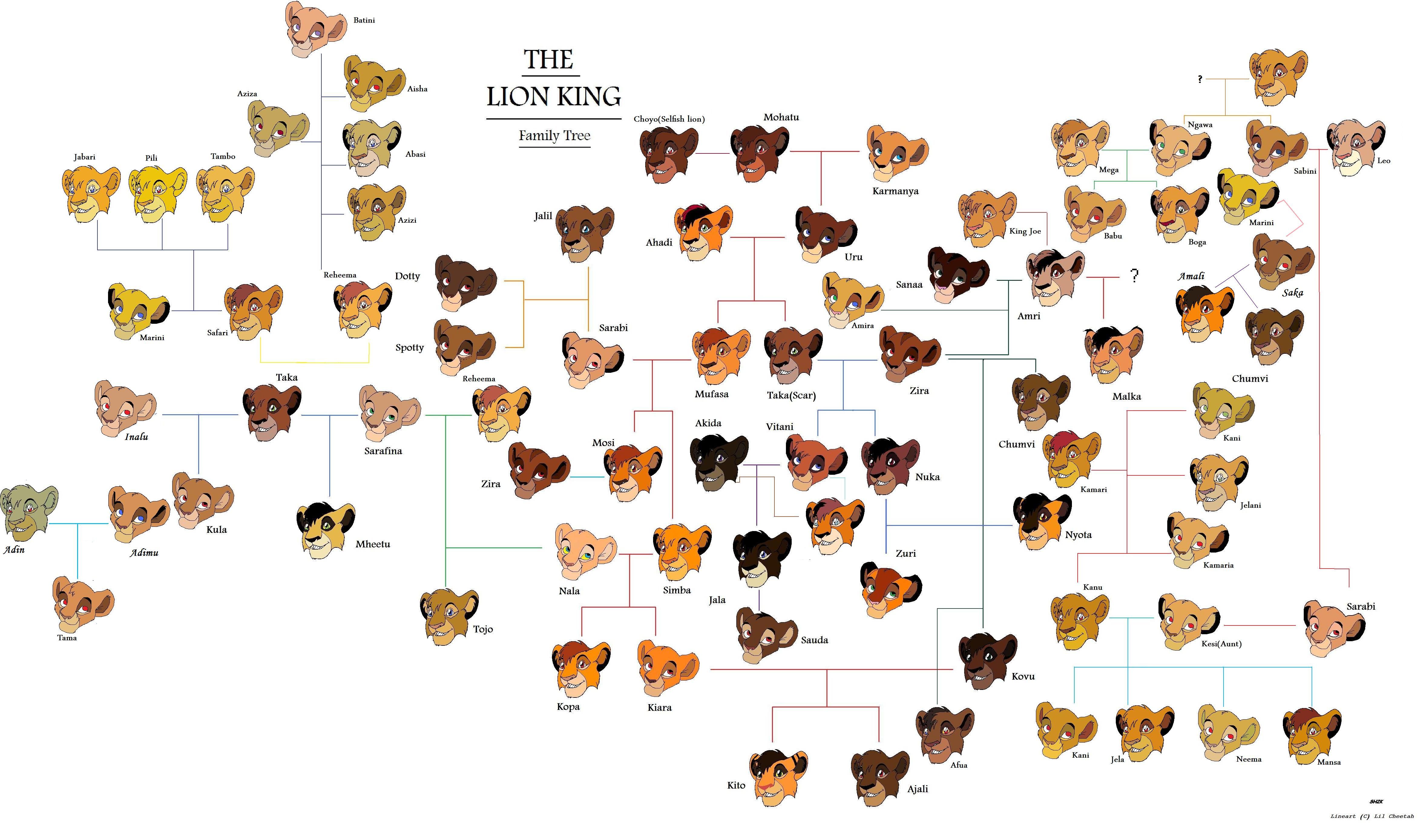 the lion king family tree