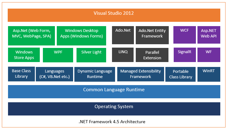 microsoft net frame work 4.5