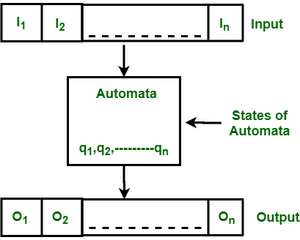 automata in toc