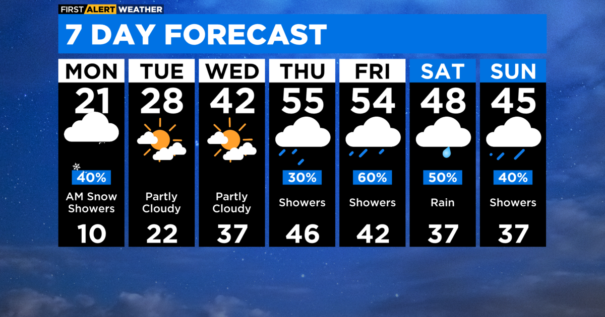 twenty day weather forecast