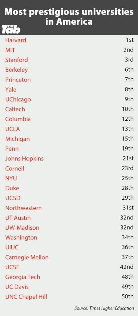 georgia tech vs caltech