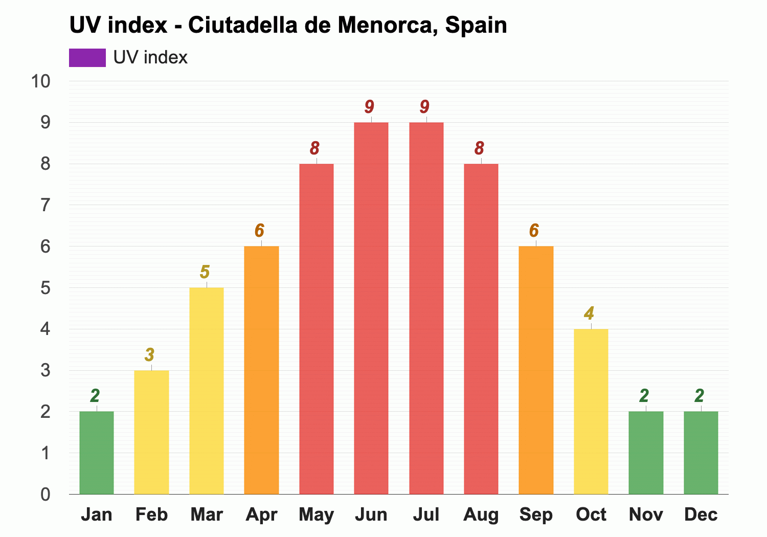 temperature menorca august