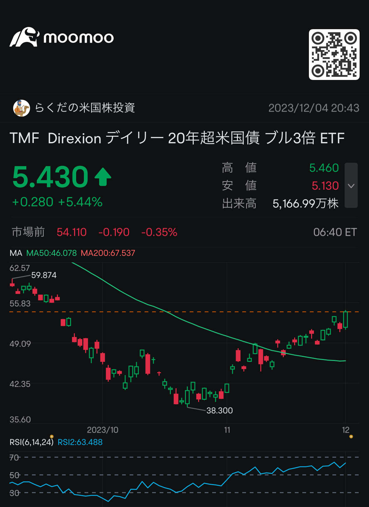 tmf shares