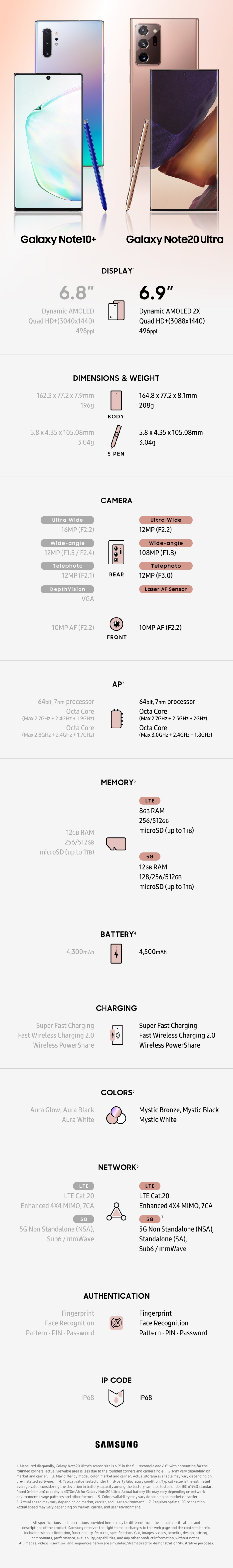 samsung galaxy note 20 vs samsung galaxy note20 5g specs