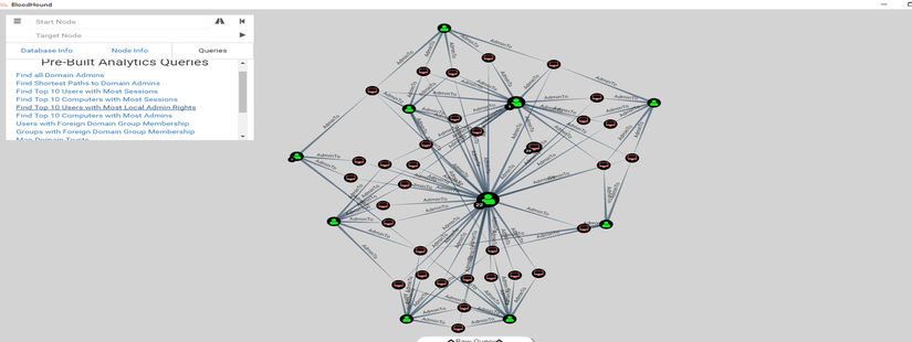 bloodhound github