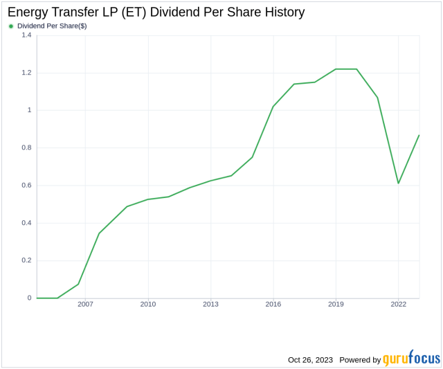 energy transfer dividend