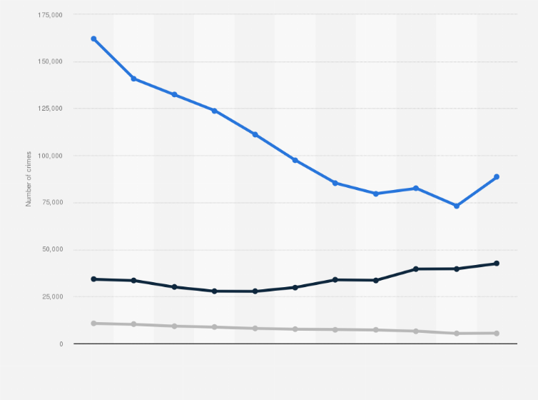 china murder rate