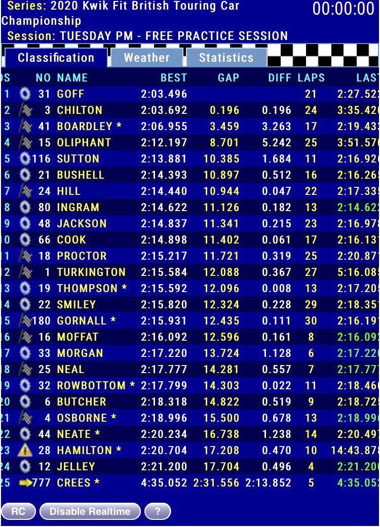 tsl timing live timing