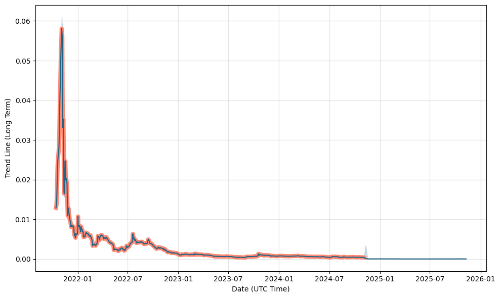 hzm share price forecast