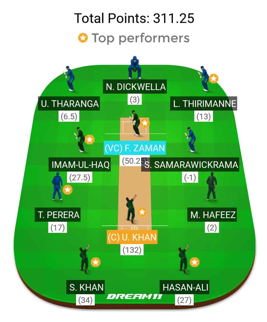 dream11 expert team