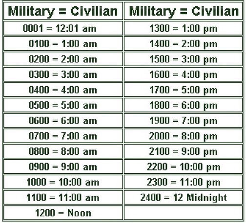 noon is 12pm or 12am