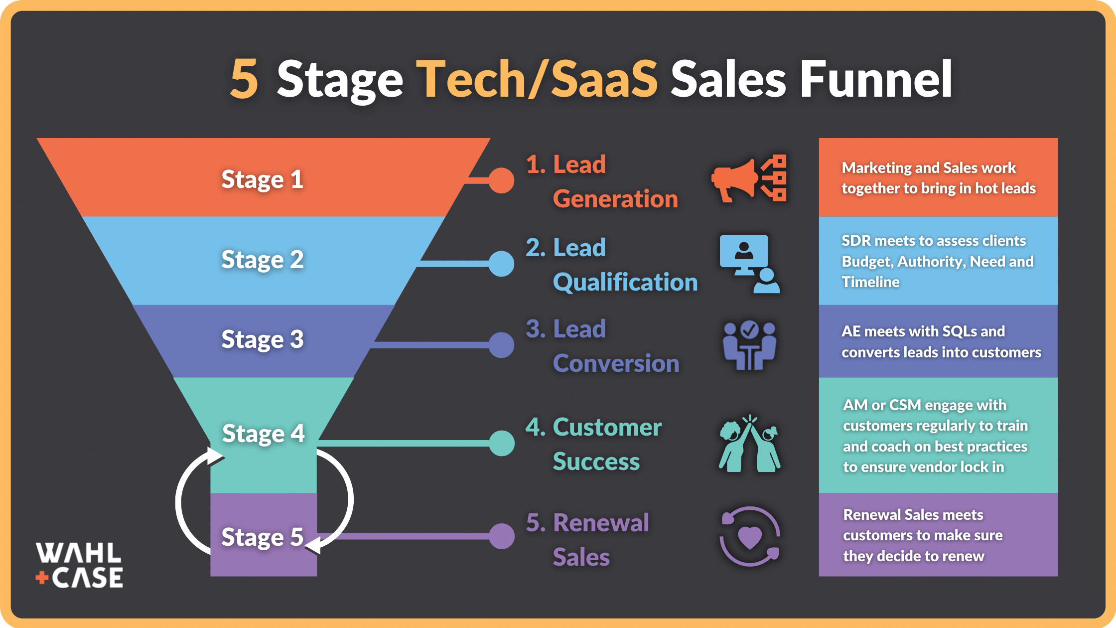 sales manager titles alternatives