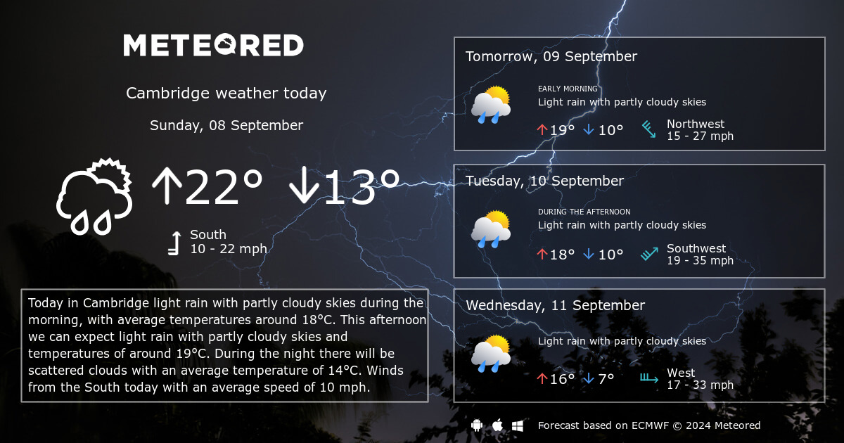 cambridge weather hourly