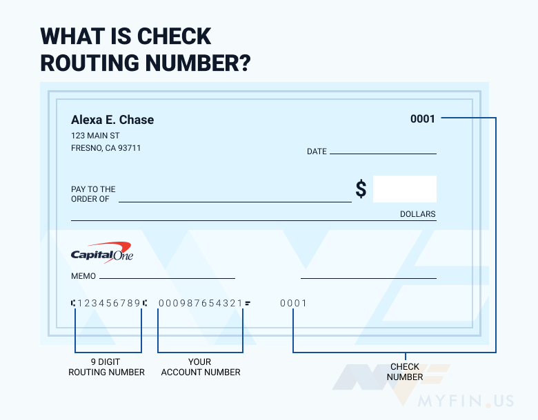 routing number for capital one 360