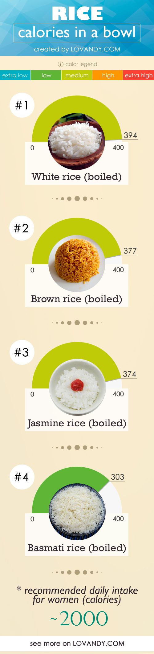 1 cup boiled rice calories